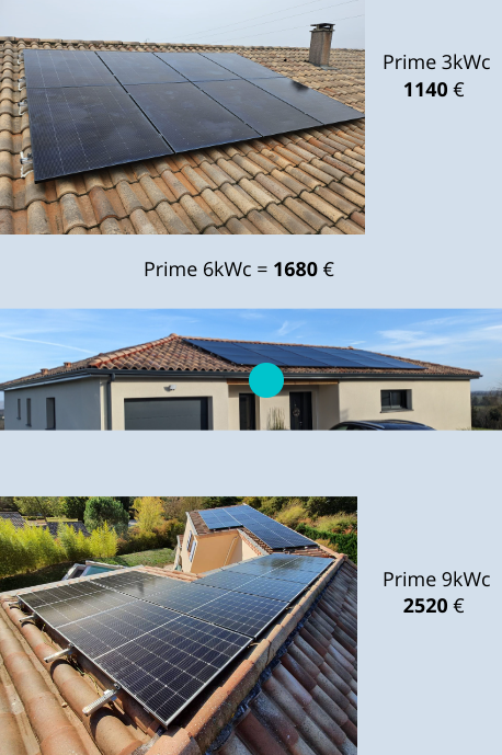 découvrez les primes disponibles pour l'installation de panneaux photovoltaïques en france. informez-vous sur les aides financières et les subventions qui facilitent la transition énergétique et rendent l'énergie solaire plus accessible.