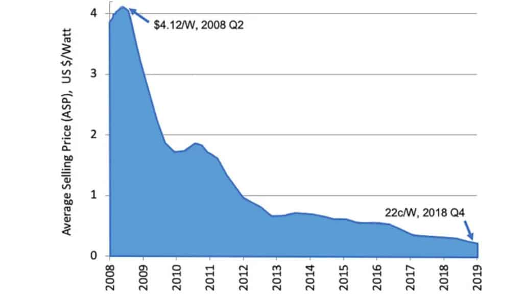 découvrez les prix des panneaux photovoltaïques en france et comment économiser sur votre facture d'électricité grâce à l'énergie solaire. informez-vous sur les différentes options, aides financières disponibles et rentabilité à long terme.