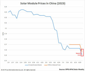 découvrez les tarifs des panneaux photovoltaïques en 2023. comparez les prix, les avantages et les subventions disponibles pour investir dans l'énergie solaire et réduire vos factures d'électricité.