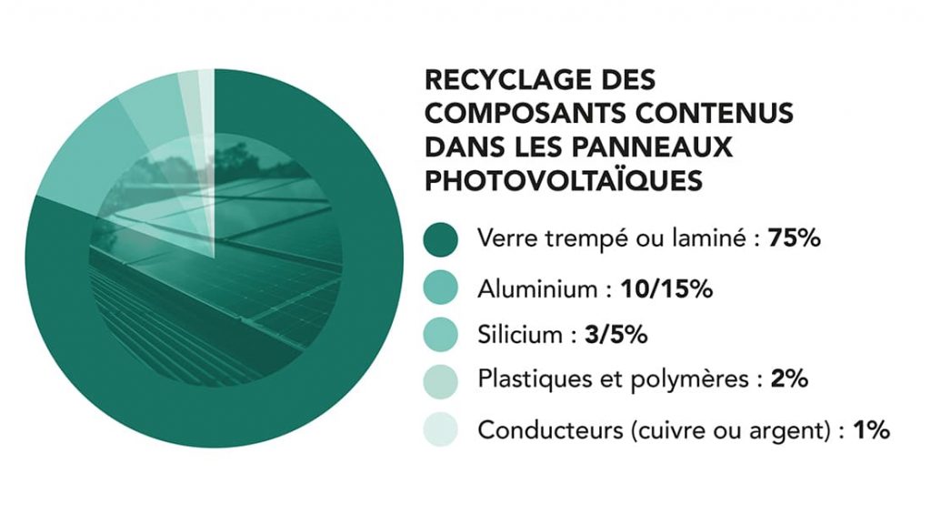 découvrez l'importance du recyclage des panneaux photovoltaïques pour une énergie durable et un avenir écologique. informez-vous sur les méthodes de recyclage, les enjeux environnementaux et comment contribuer à la préservation de la planète.