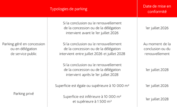 découvrez tout ce qu'il faut savoir sur la réglementation des panneaux photovoltaïques en france. informez-vous sur les normes, subventions et obligations légales pour optimiser votre projet d'énergie solaire.