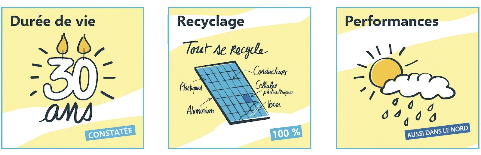 découvrez les dernières réglementations sur les systèmes photovoltaïques en france. informez-vous sur les normes, les aides financières et les obligations légales pour optimiser votre installation solaire.