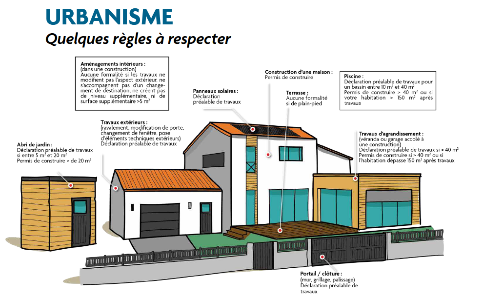 découvrez les règles d'urbanisme concernant l'installation de panneaux solaires. informez-vous sur les normes, les autorisations nécessaires et les pratiques écologiques pour optimiser votre projet tout en respectant la législation en vigueur.