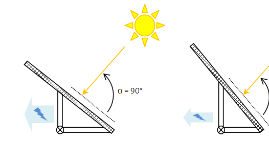 découvrez comment maximiser le rendement de vos installations photovoltaïques grâce à des techniques innovantes et des conseils d'experts. optimisez votre production d'énergie solaire et réduisez vos factures d'électricité tout en contribuant à un avenir durable.