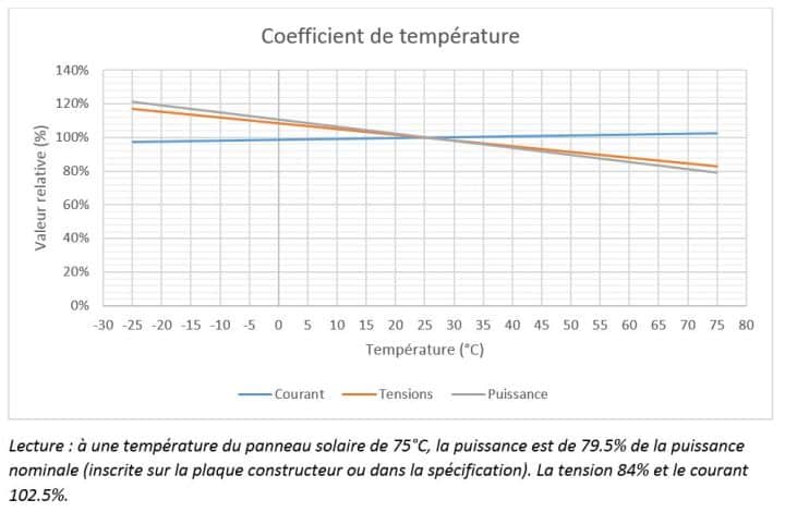 découvrez comment maximiser la rentabilité de vos panneaux solaires grâce à nos conseils pratiques et analyses de marché. informez-vous sur les économies d'énergie, les aides financières disponibles et les meilleures pratiques pour optimiser votre investissement sur le long terme.