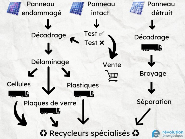 découvrez la révolution photovoltaïque : une transformation énergétique essentielle vers des sources d'énergie renouvelables, permettant de réduire l'empreinte carbone et d'adopter des solutions durables pour un avenir meilleur.