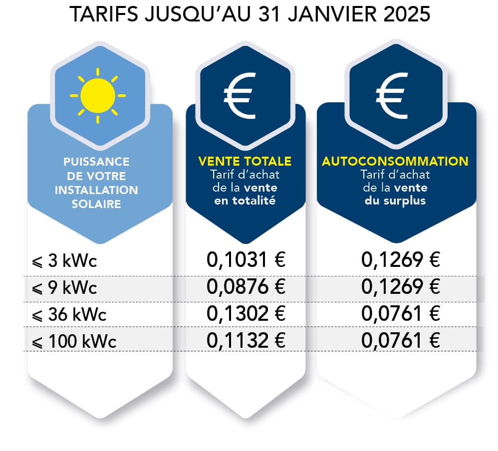 découvrez tout ce qu'il faut savoir sur les subventions photovoltaïques en 2025 : montants, critères d'éligibilité et astuces pour maximiser votre financement solaire. profitez d'un avenir énergétique durable et soutenu par des aides gouvernementales.