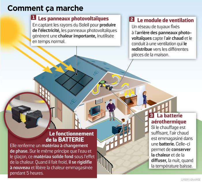 découvrez comment la température influence l'efficacité des panneaux photovoltaïques. comprenez les relations entre la chaleur, la production d'énergie solaire et l'optimisation de vos installations pour un rendement maximal.