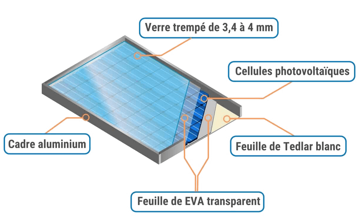 découvrez les différents types de panneaux photovoltaïques et leurs caractéristiques. apprenez comment choisir le modèle adapté à vos besoins énergétiques pour maximiser votre production d'électricité solaire.