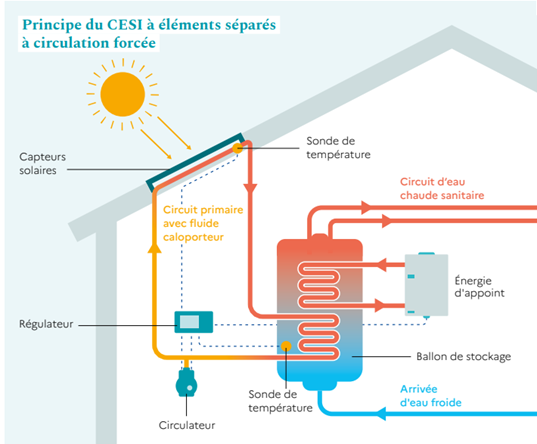 découvrez les différents types de panneaux photovoltaïques et leurs avantages pour maximiser votre production d'énergie solaire. apprenez comment ces technologies innovantes peuvent réduire vos factures d'électricité et contribuer à un avenir plus durable.