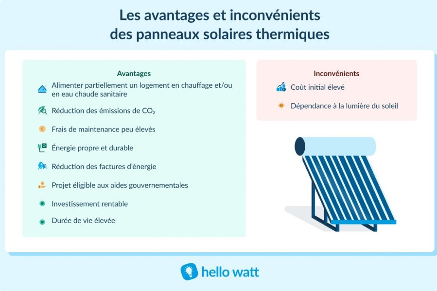 découvrez les différents types de panneaux photovoltaïques et leurs avantages pour une énergie renouvelable efficace. apprenez comment optimiser votre production d'électricité et réduire votre empreinte carbone grâce à ces solutions écologiques.