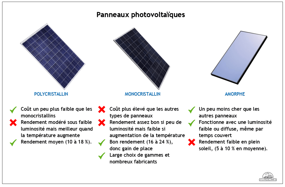 découvrez les différents types de panneaux photovoltaïques et leurs avantages pour maximiser l'efficacité énergétique de votre habitation. informez-vous sur les performances, les coûts et les bénéfices environnementaux de ces solutions durables.