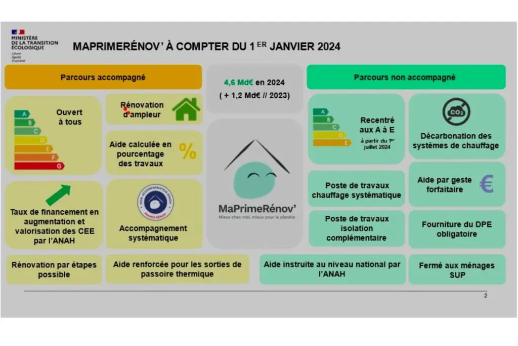 découvrez les différentes aides financières et subventions disponibles pour l'installation de panneaux photovoltaïques. optimisez votre transition énergétique et réduisez vos factures d'électricité grâce à des solutions écologiques et durables.