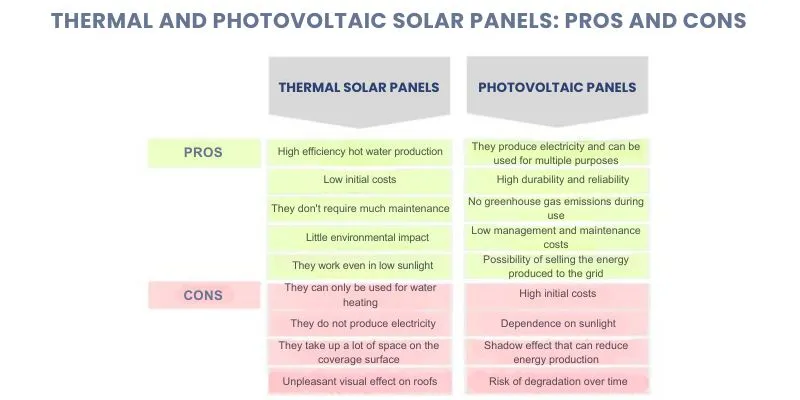 découvrez les nombreux avantages des panneaux photovoltaïques : économies d'énergie, réduction de l'empreinte carbone, valorisation de votre patrimoine, et indépendance énergétique. optez pour une solution durable et performante pour bénéficier d'une énergie propre et renouvelable.