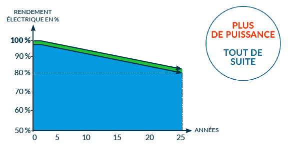 découvrez comment effectuer le calcul des panneaux photovoltaïques pour optimiser votre production d'énergie. apprenez les étapes essentielles et les outils nécessaires pour maximiser l'efficacité de votre installation solaire.