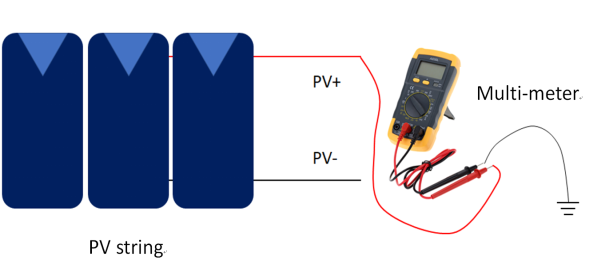 découvrez les principaux défauts des panneaux photovoltaïques : performance réduite, dégradations, coûts de maintenance et solutions pour optimiser votre installation solaire. apprenez à identifier et à prévenir les problèmes pour maximiser l'efficacité de votre système.