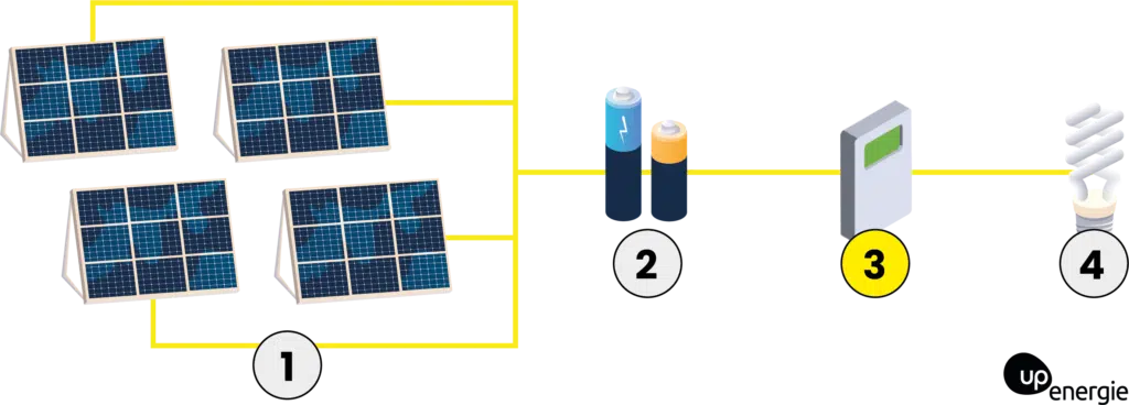 découvrez la durée de vie des panneaux photovoltaïques et comment maximiser leur performance. informez-vous sur les facteurs influençant leur longévité et les meilleures pratiques pour un investissement durable dans l'énergie solaire.