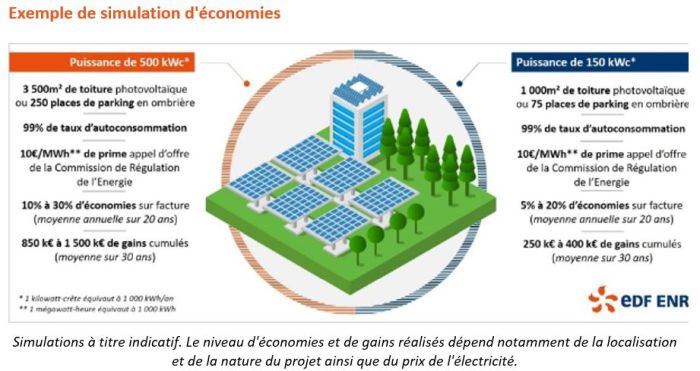découvrez les options de financement pour l'installation de panneaux photovoltaïques. profitez d'aides financières et de solutions adaptées pour réduire vos coûts d'énergie tout en contribuant à la transition énergétique.