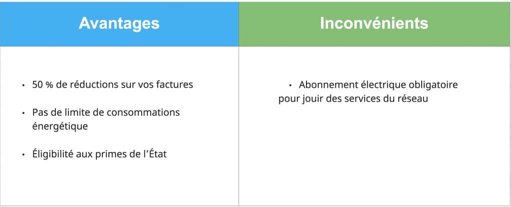 découvrez comment fonctionnent les panneaux photovoltaïques et explorez leurs nombreux avantages, tant écologiques qu'économiques. apprenez à transformer la lumière du soleil en énergie durable, réduire vos factures d'électricité et contribuer à la protection de l'environnement tout en bénéficiant d'une source d'énergie renouvelable.
