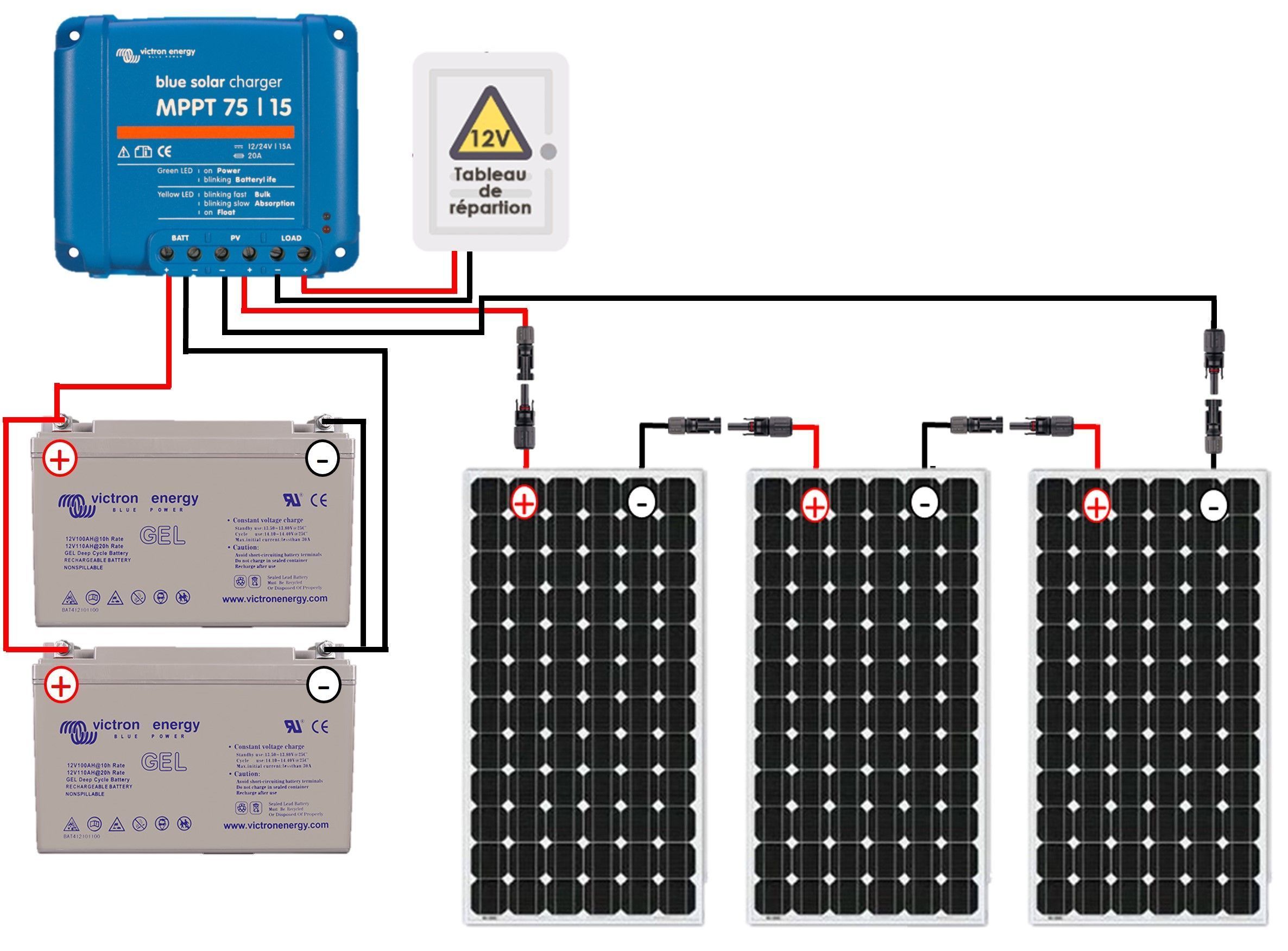 découvrez notre guide complet sur les panneaux photovoltaïques : tout ce que vous devez savoir sur leur fonctionnement, leur installation, les avantages économiques et environnementaux, et les conseils pour choisir le meilleur système pour votre maison.