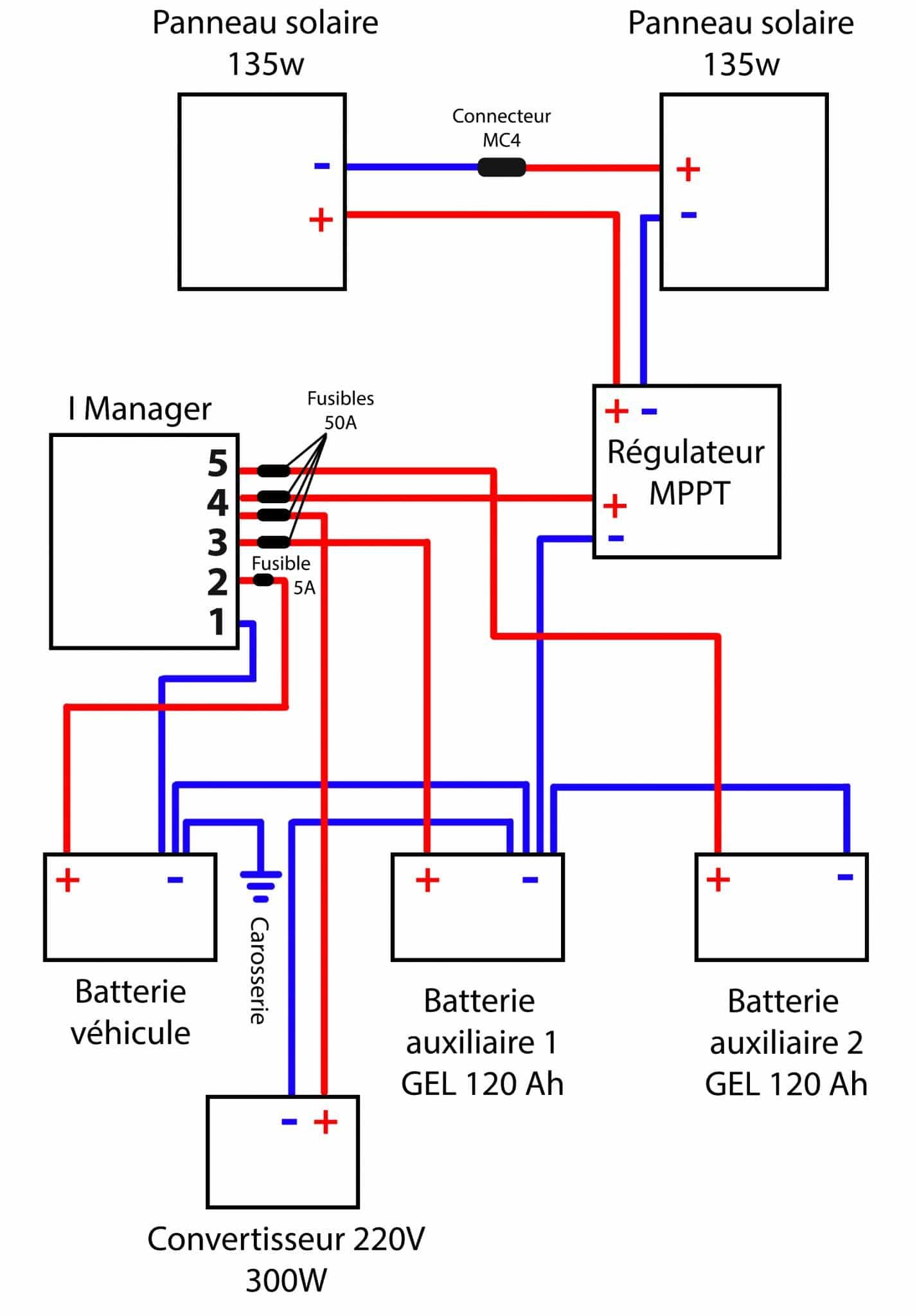 découvrez notre guide complet sur les panneaux photovoltaïques : types, avantages, installation, et conseils pratiques pour optimiser votre production d'énergie solaire. éclairez votre projet d'énergie renouvelable avec des informations claires et détaillées.