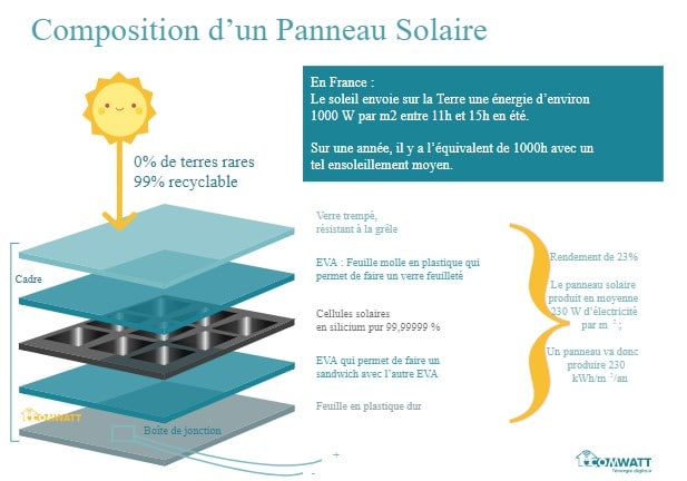 découvrez les impacts environnementaux des panneaux photovoltaïques, en examinant leur production, leur utilisation et leur recyclage, ainsi que leur contribution à une énergie durable et aux efforts de réduction des émissions de co2.