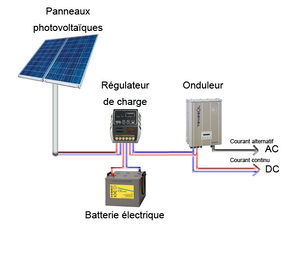 découvrez nos services d'installation de panneaux photovoltaïques pour profiter d'une énergie renouvelable et réduire vos factures d'électricité. notre équipe d'experts vous guide à chaque étape pour une transition énergétique réussie.