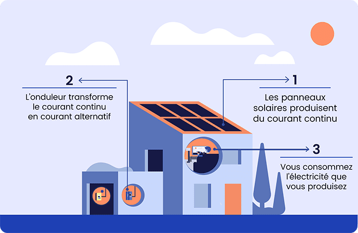 découvrez comment optimiser votre consommation d'énergie grâce à l'installation de panneaux photovoltaïques. profitez des avantages écologiques et économiques tout en contribuant à la transition énergétique. obtenez un devis gratuit et choisissez la solution adaptée à vos besoins.