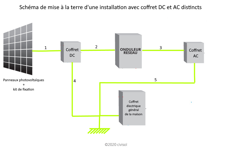 découvrez comment installer des panneaux photovoltaïques et maximiser votre indépendance énergétique. profitez d'une énergie renouvelable, réduisez vos factures d'électricité et contribuez à la protection de l'environnement grâce à nos conseils et guides pratiques.