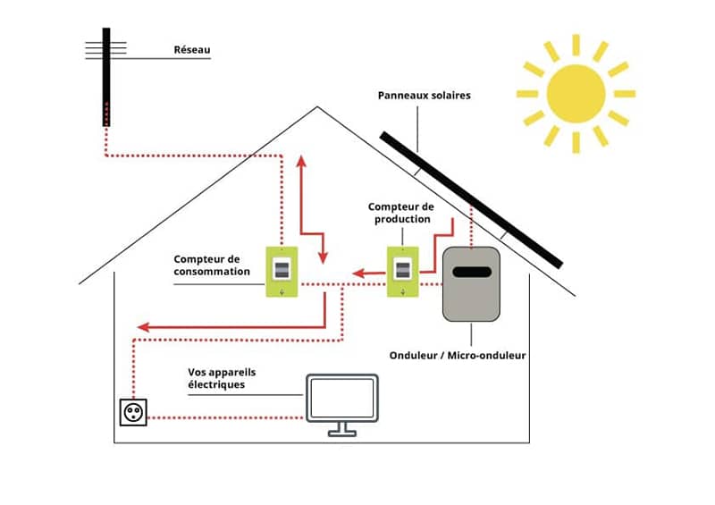 découvrez nos services professionnels d'installation de panneaux photovoltaïques pour optimiser votre consommation d'énergie et réduire votre empreinte carbone. profitez d'une énergie renouvelable et économisez sur vos factures tout en contribuant à la protection de l'environnement.