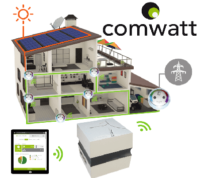 découvrez comment optimiser vos panneaux photovoltaïques pour maximiser leur efficacité et réduire votre consommation d'énergie. adoptez des techniques innovantes et des conseils pratiques pour augmenter la production d'électricité solaire de votre installation.