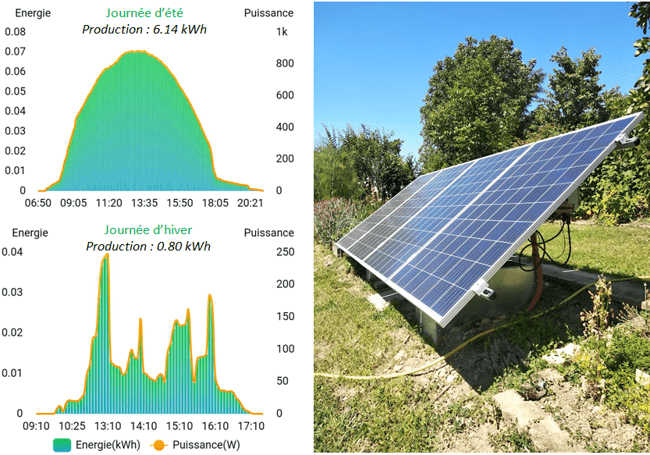 découvrez comment optimiser vos panneaux photovoltaïques pour maximiser votre production d'énergie solaire. nos conseils pratiques vous aideront à améliorer l'efficacité de vos installations et à réduire vos factures d'électricité.