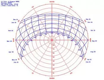 découvrez comment l'orientation optimale des panneaux photovoltaïques maximisez leur rendement. apprenez les meilleures pratiques pour positionner vos panneaux selon l'ensoleillement et les saisons, afin de bénéficier d'une production d'énergie solaire efficace et durable.