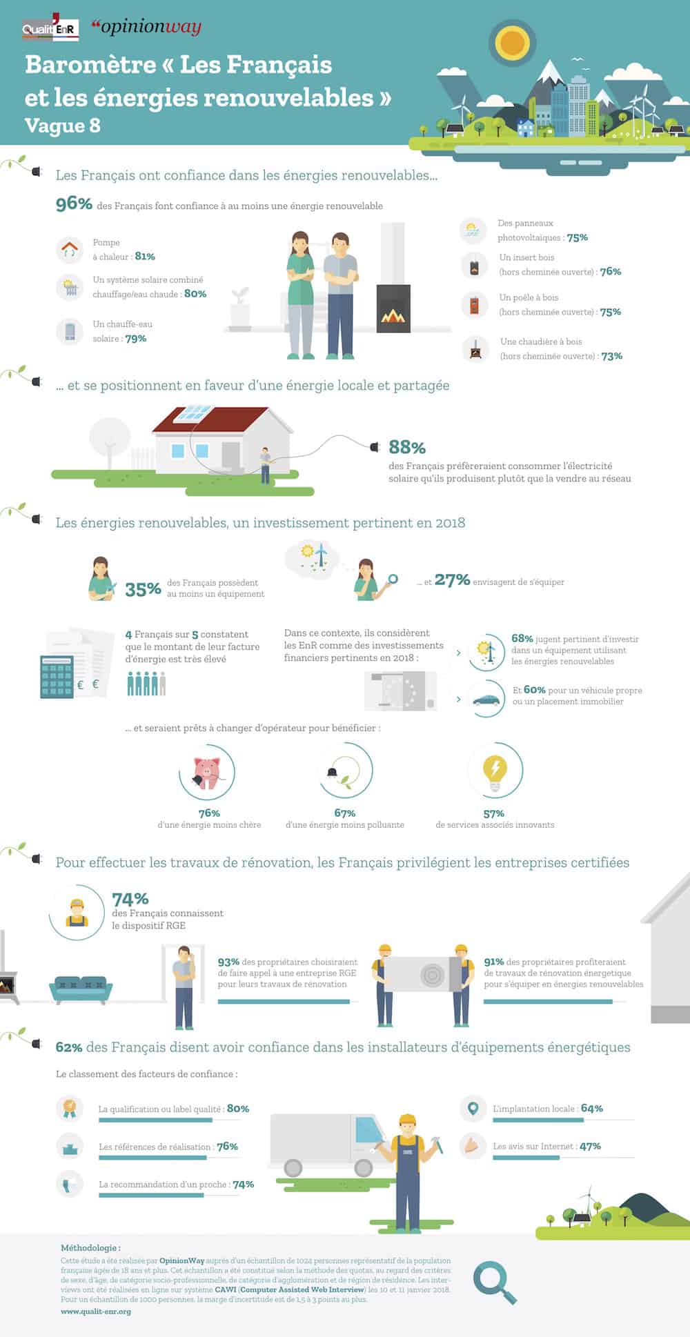découvrez les avantages des panneaux photovoltaïques en france : une solution énergétique durable, économique et respectueuse de l'environnement. informez-vous sur les derniers modèles, les aides financières disponibles et comment produire votre propre électricité grâce à l'énergie solaire.