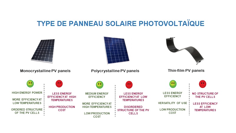 découvrez les différences clés entre les panneaux solaires et photovoltaïques. apprenez comment chacun fonctionne, leurs avantages, inconvénients et applications pour optimiser votre consommation d'énergie renouvelable.