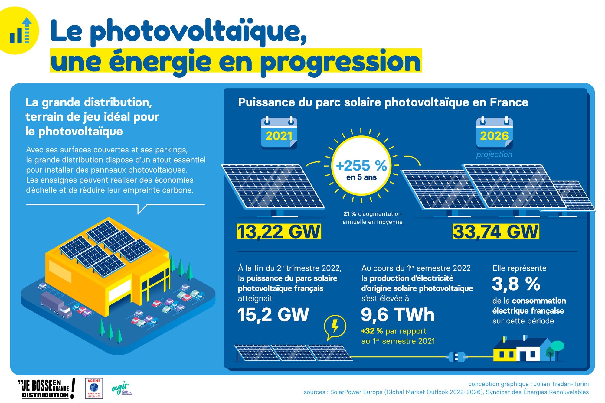 découvrez les enjeux du procès entre bnp et les panneaux photovoltaïques, un sujet crucial pour l'avenir de l'énergie renouvelable. analyse des accusations, des implications financières et des impacts sur l'industrie solaire.