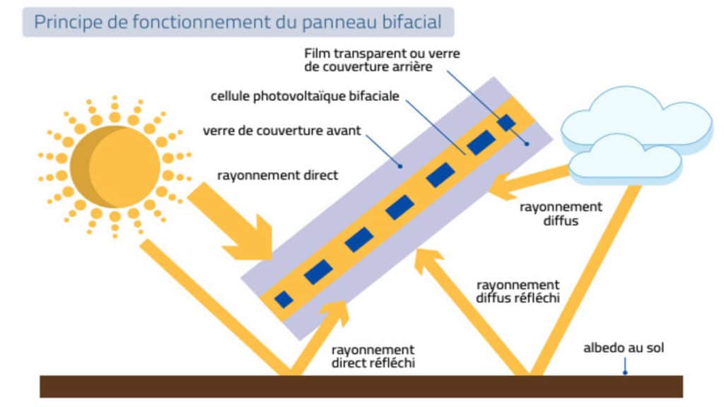 découvrez les enjeux du procès opposant bnp à l'industrie des panneaux photovoltaïques. analyse des impacts financiers et environnementaux, ainsi que des conséquences pour le marché de l'énergie durable.