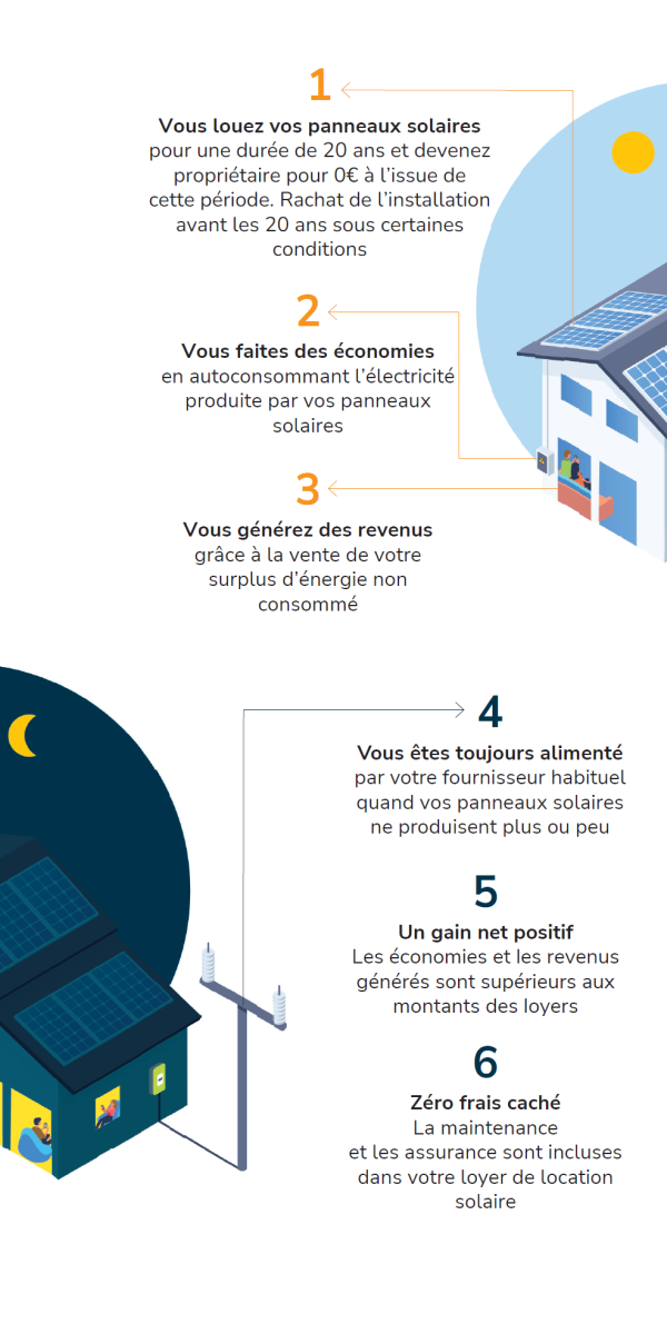 découvrez comment le rachat de crédit peut vous aider à financer l'installation de panneaux photovoltaïques et à optimiser vos dépenses énergétiques. profitez des meilleures solutions pour réaliser des économies sur votre budget tout en contribuant à une énergie plus verte.