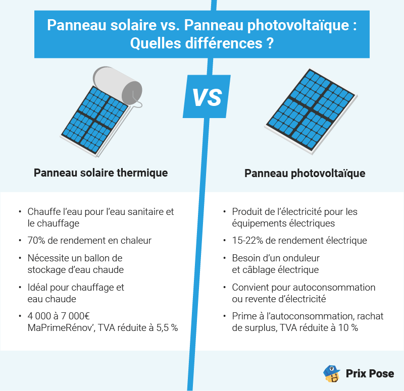 découvrez comment le rachat de crédit peut vous aider à financer l'installation de panneaux photovoltaïques. optimisez votre budget, réduisez vos mensualités et investissez dans une énergie renouvelable pour un avenir durable.
