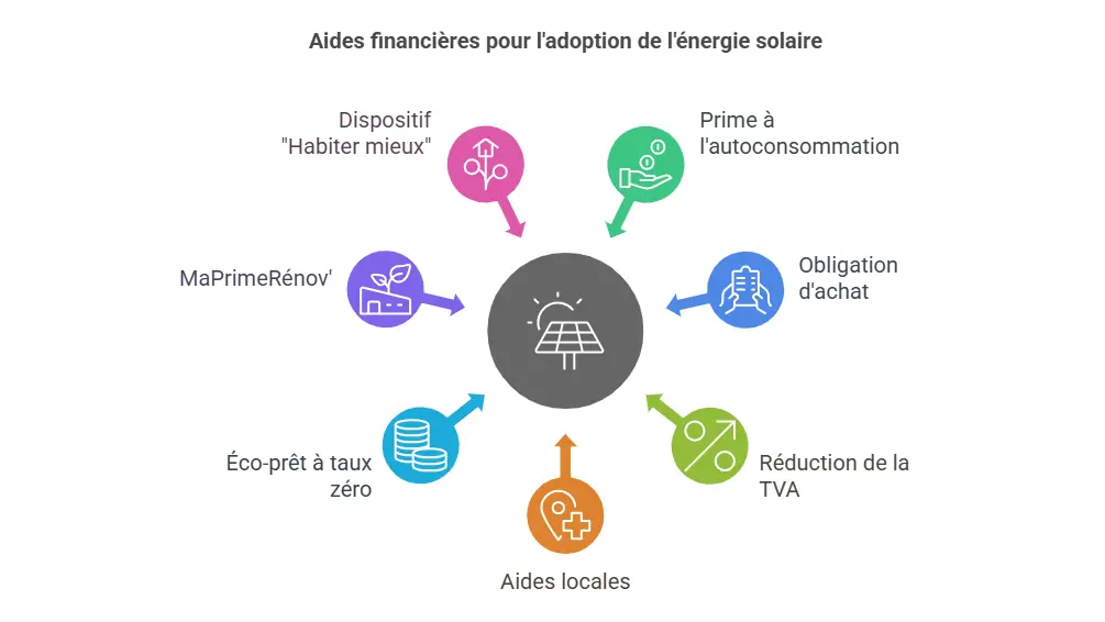 découvrez comment le rachat de crédit dédié aux panneaux photovoltaïques peut vous permettre de financer vos projets d'énergie renouvelable en toute sérénité. profitez d'un accompagnement personnalisé et des meilleures offres pour optimiser votre investissement tout en réduisant vos mensualités.