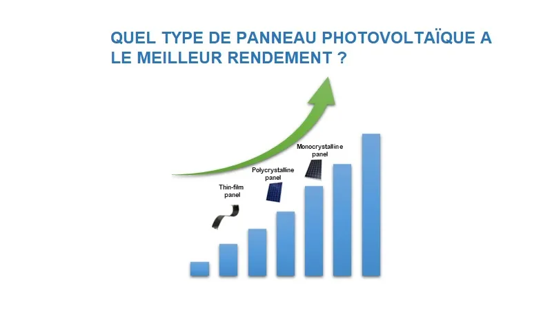 découvrez comment maximiser le rendement de vos panneaux photovoltaïques grâce à des conseils pratiques et des stratégies d'optimisation. apprenez à choisir les meilleures installations pour rentabiliser votre investissement en énergie solaire.