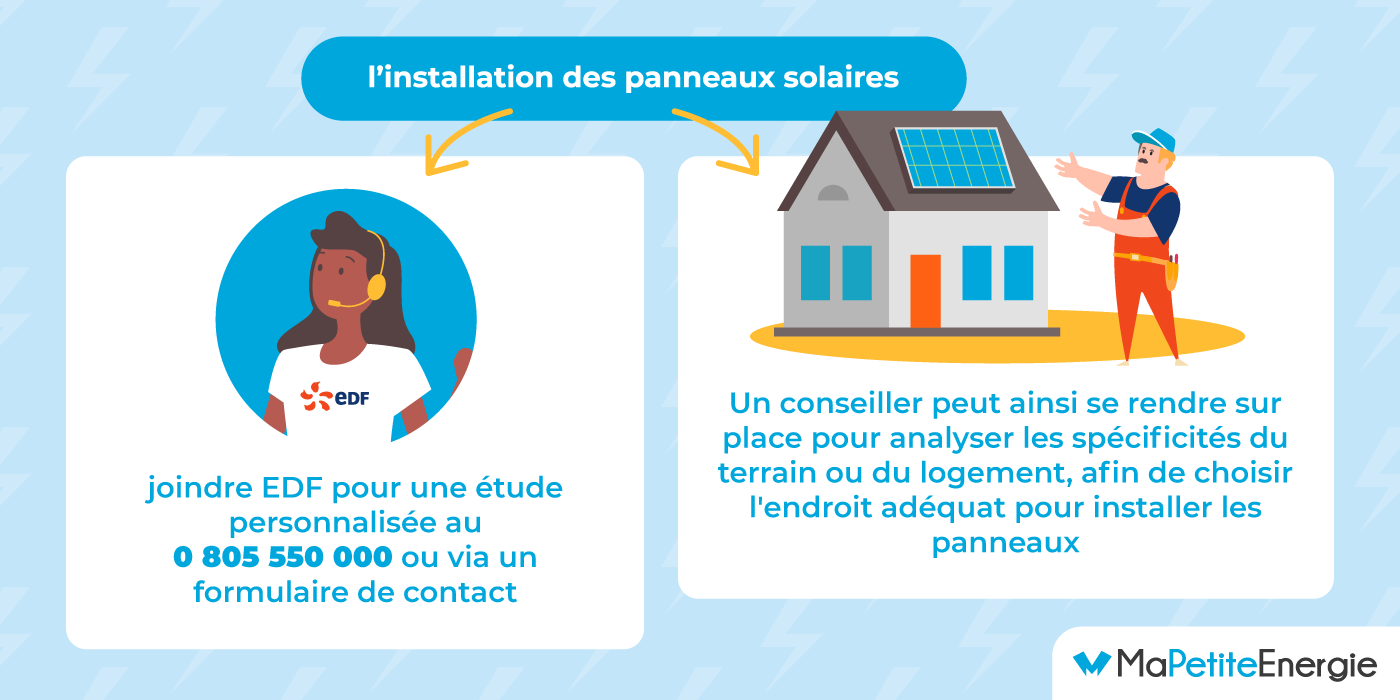 découvrez nos offres d'abonnement edf adaptées aux panneaux photovoltaïques. profitez d'une énergie renouvelable pour réduire vos factures et contribuer à la protection de l'environnement. informez-vous sur nos solutions tarifaires avantageuses et maximisez les bénéfices de votre installation solaire.