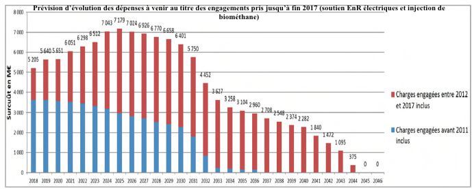 découvrez notre guide complet sur l'achat de panneaux photovoltaïques. profitez des meilleures offres, informez-vous sur les installations adaptées à vos besoins et économisez sur votre facture d'énergie tout en contribuant à la protection de l'environnement.