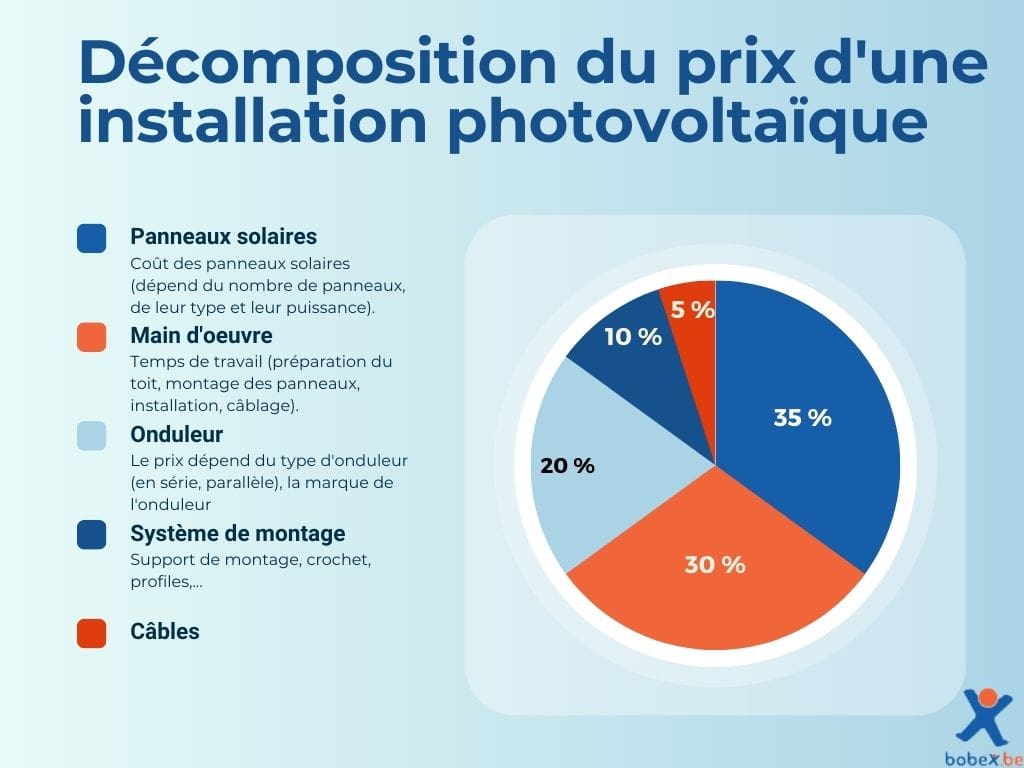 découvrez comment bénéficier de l'aide pour l'installation de panneaux photovoltaïques en 2024. profitez des subventions, des réductions fiscales et des conseils pour optimiser votre investissement tout en contribuant à la transition énergétique.