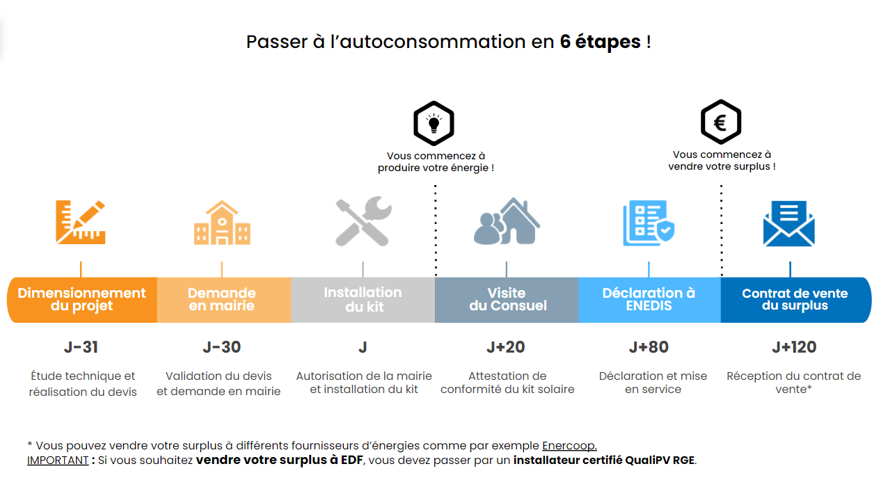 découvrez nos astuces et conseils pour effectuer l'annulation d'une commande de panneaux photovoltaïques en toute simplicité. informez-vous sur vos droits, les démarches à suivre et les éventuelles conditions à respecter pour optimiser votre expérience d'achat.
