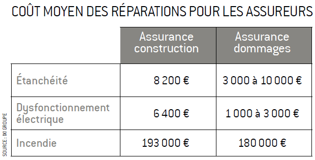 découvrez les avantages de l'assurance photovoltaïque pour protéger votre investissement solaire. garantissez la sécurité de vos panneaux solaires contre les dommages et optimisez vos économies d'énergie grâce à une couverture adaptée à vos besoins.