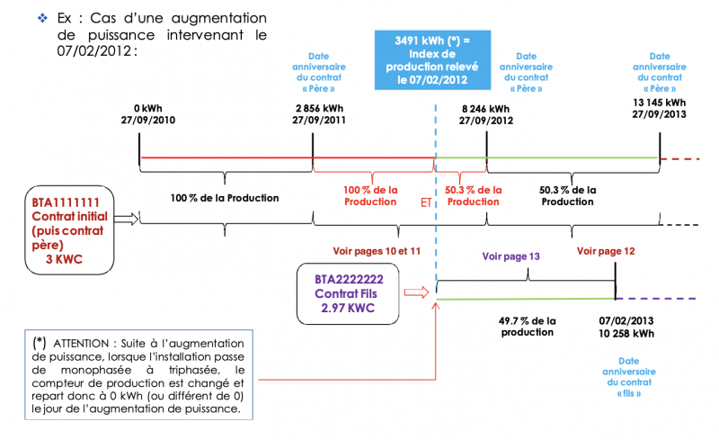 découvrez comment l'augmentation des panneaux photovoltaïques peut transformer votre consommation d'énergie en réduisant vos factures et en contribuant à un avenir durable. informez-vous sur les avantages, les installations et les innovations dans le domaine de l'énergie solaire.
