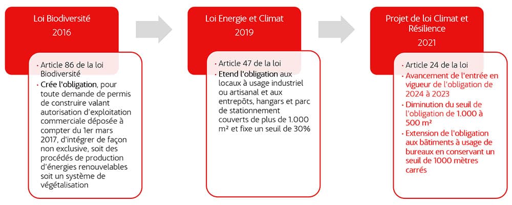 découvrez tout ce qu'il faut savoir sur les autorisations nécessaires pour installer des panneaux photovoltaïques. informez-vous sur les démarches administratives, les réglementations en vigueur et les aides disponibles pour maximiser votre projet d'énergie renouvelable.
