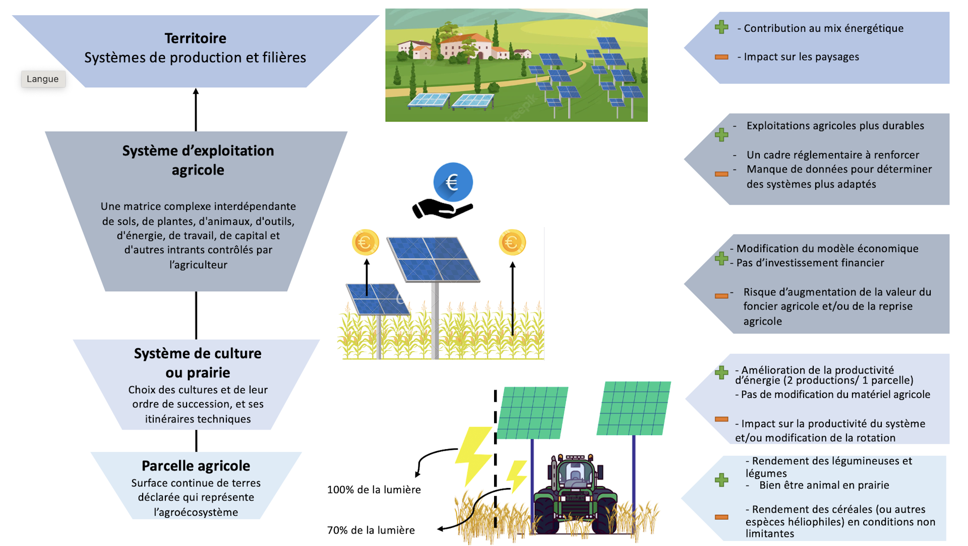 découvrez les nombreux avantages des panneaux photovoltaïques : économies d'énergie, réduction de l'empreinte carbone, valorisation de votre propriété et autonomie énergétique. optez pour une solution durable et écologique qui profite à la fois à votre budget et à la planète.