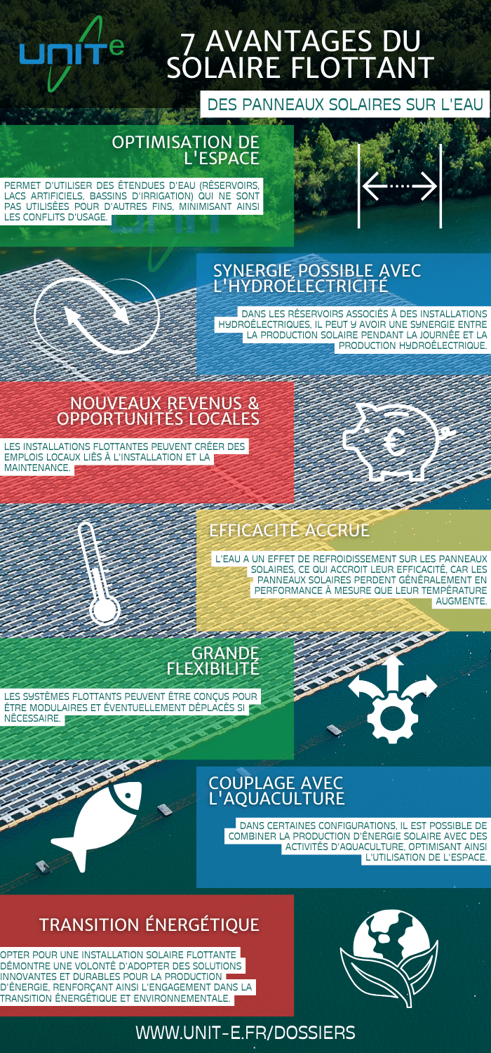 découvrez les principaux avantages des panneaux photovoltaïques : réduction des factures d'électricité, impact environnemental positif, valorisation de votre bien immobilier et économies d'énergie à long terme. investissez dans une énergie durable et respectueuse de l'environnement.